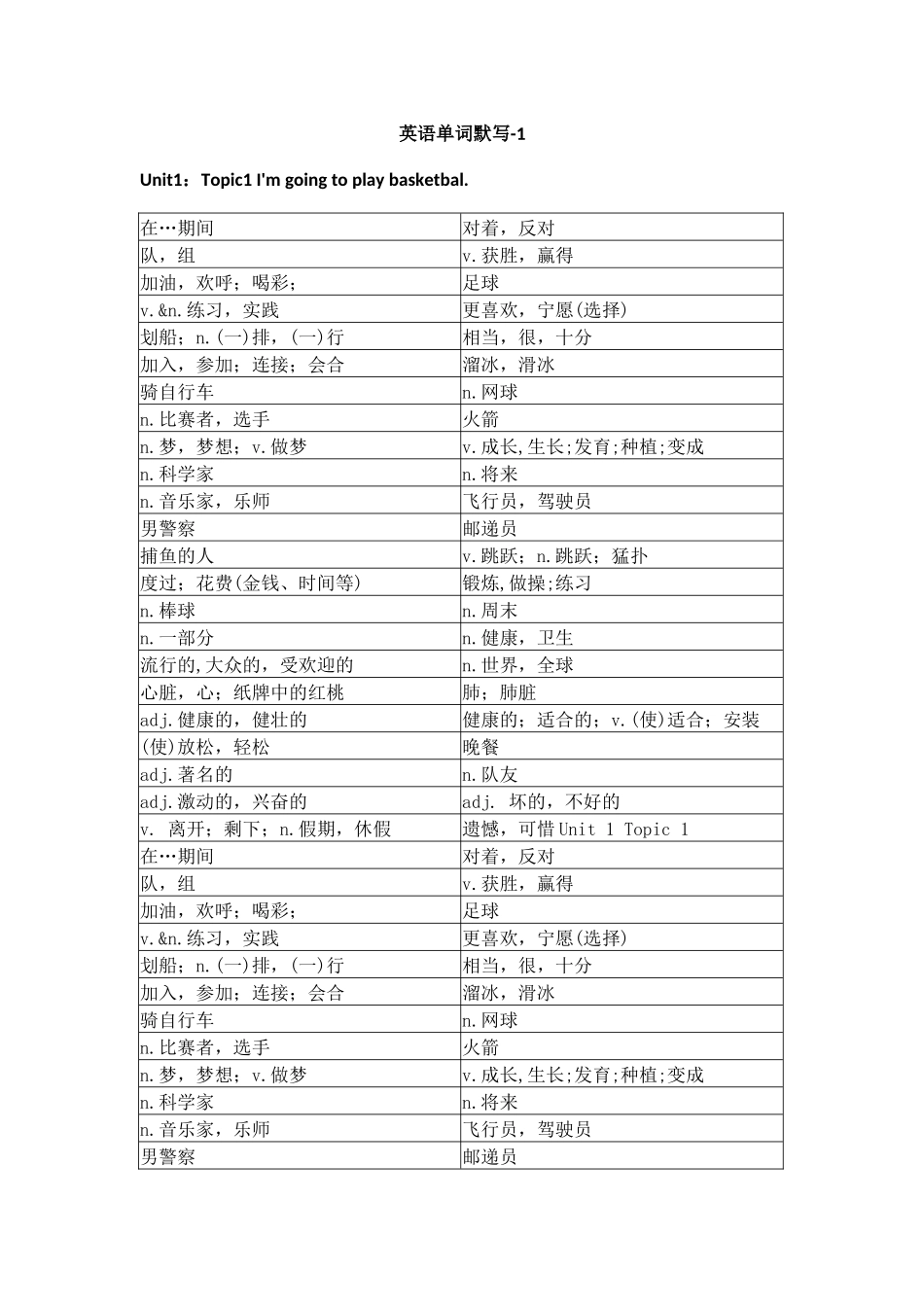 仁爱版初中英语八年级上册单词默写_第1页