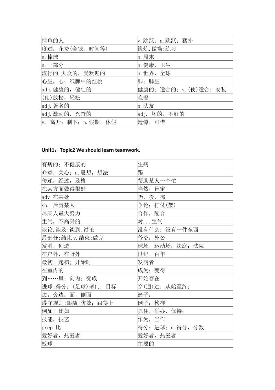 仁爱版初中英语八年级上册单词默写_第2页