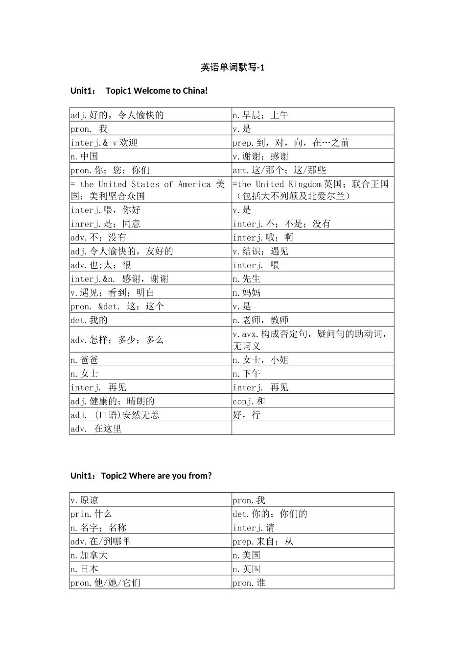 仁爱版初中英语七年级上册单词默写_第1页