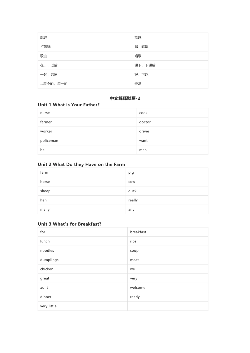 陕旅版英语四年级上册单词默写表_第3页