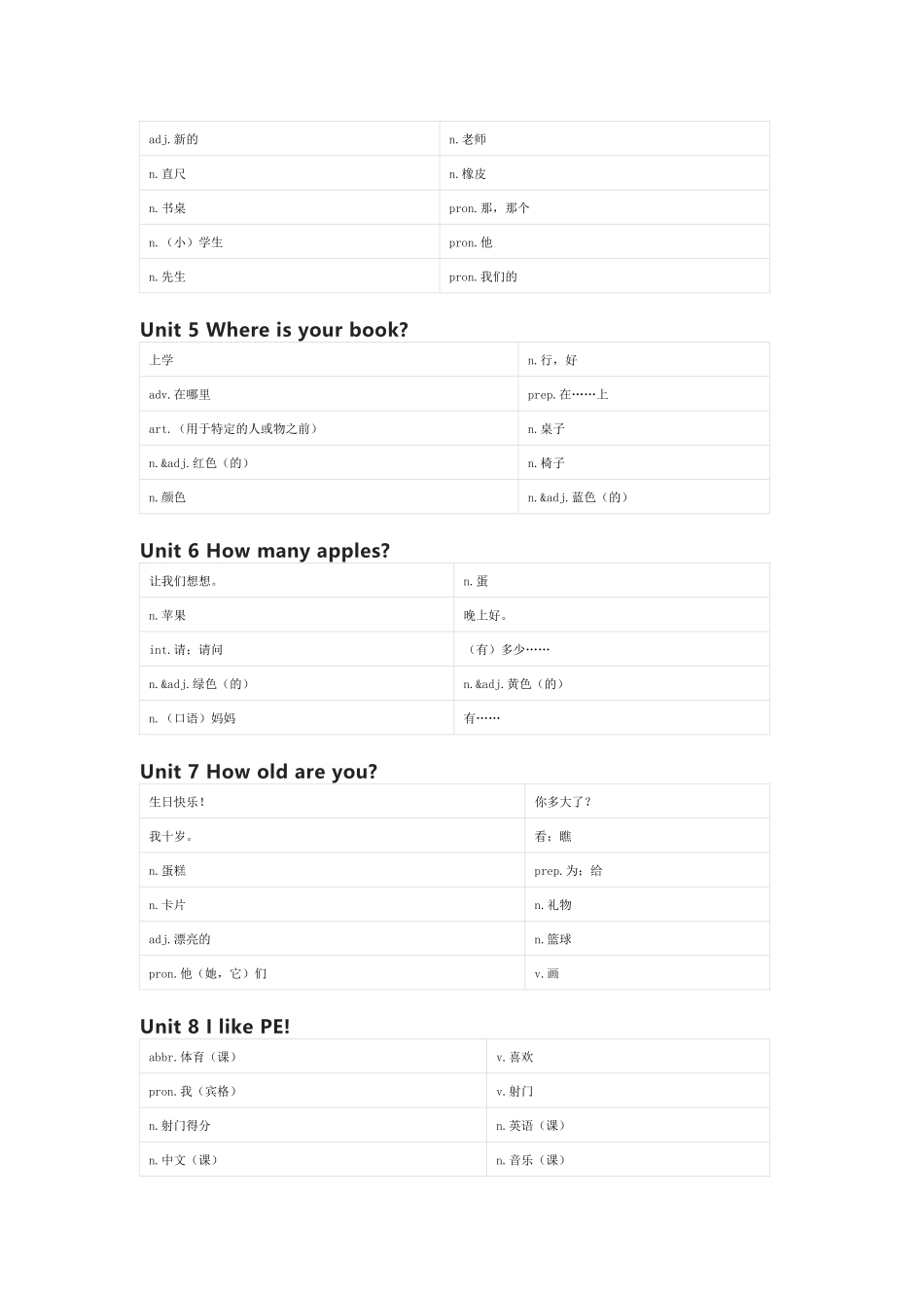 湘鲁版英语三年级上册单词默写表_第2页