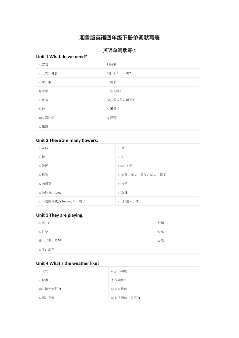 湘鲁版英语四年级下册单词默写表_第1页