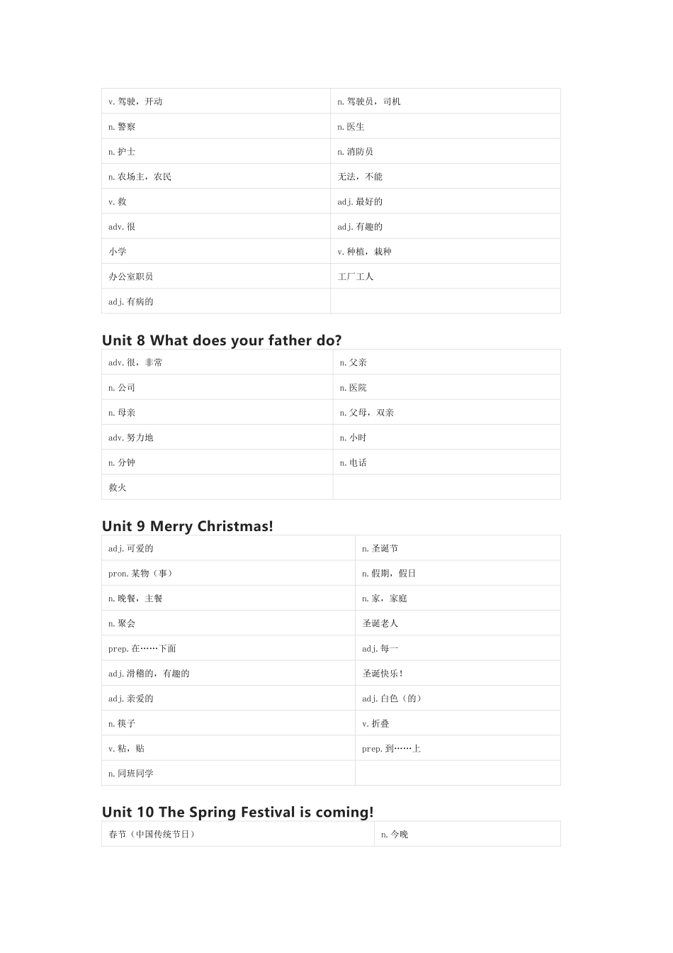 湘鲁版英语五年级上册单词默写表_第3页