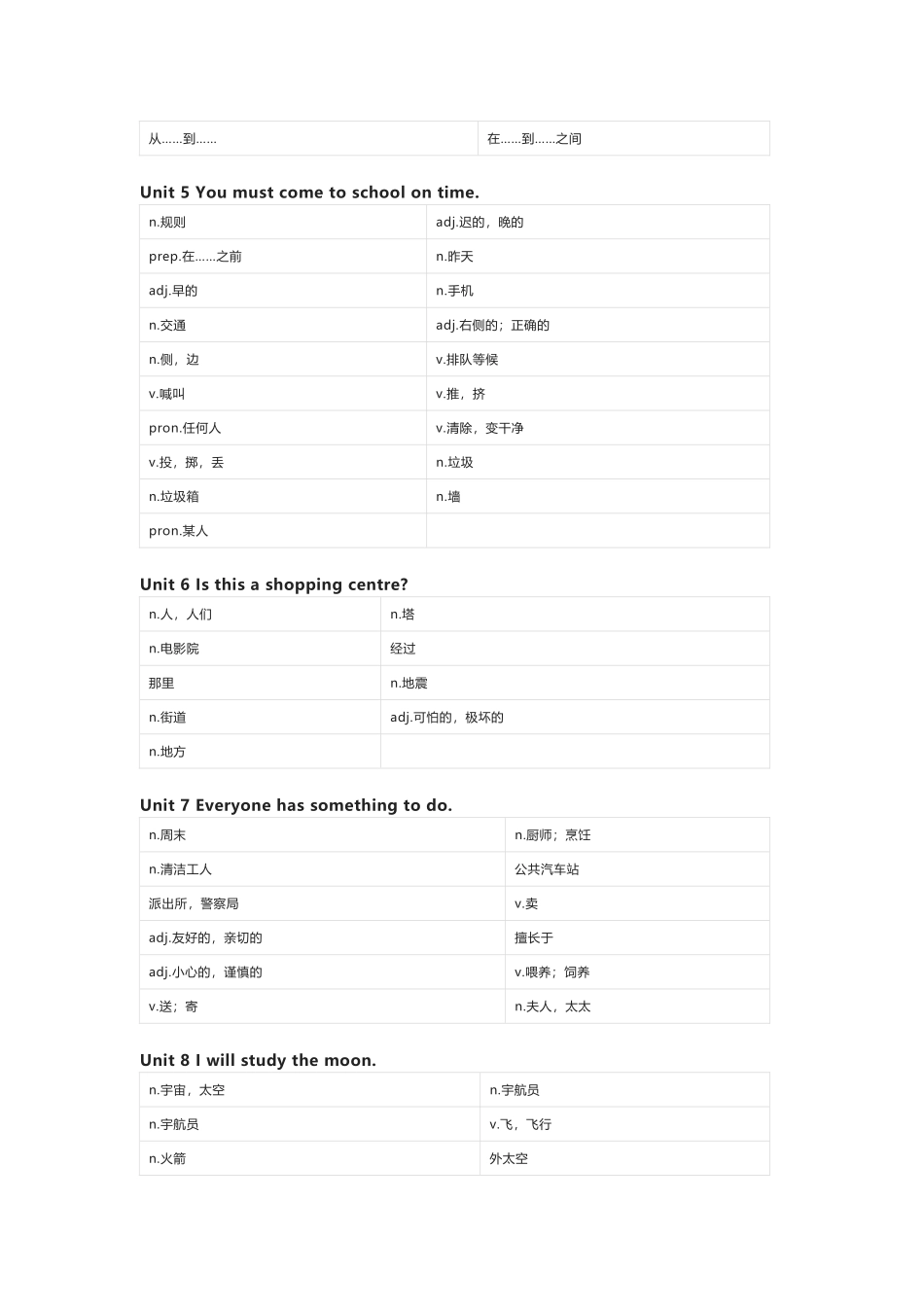 湘鲁版英语五年级下册单词默写表_第2页