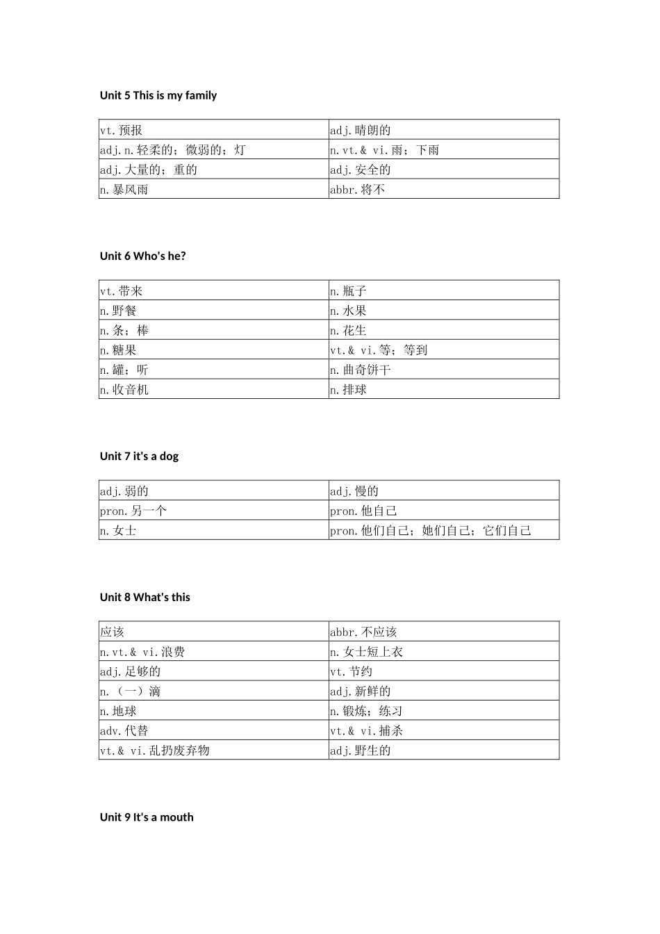 湘少版小学英语六上单词默写_第2页
