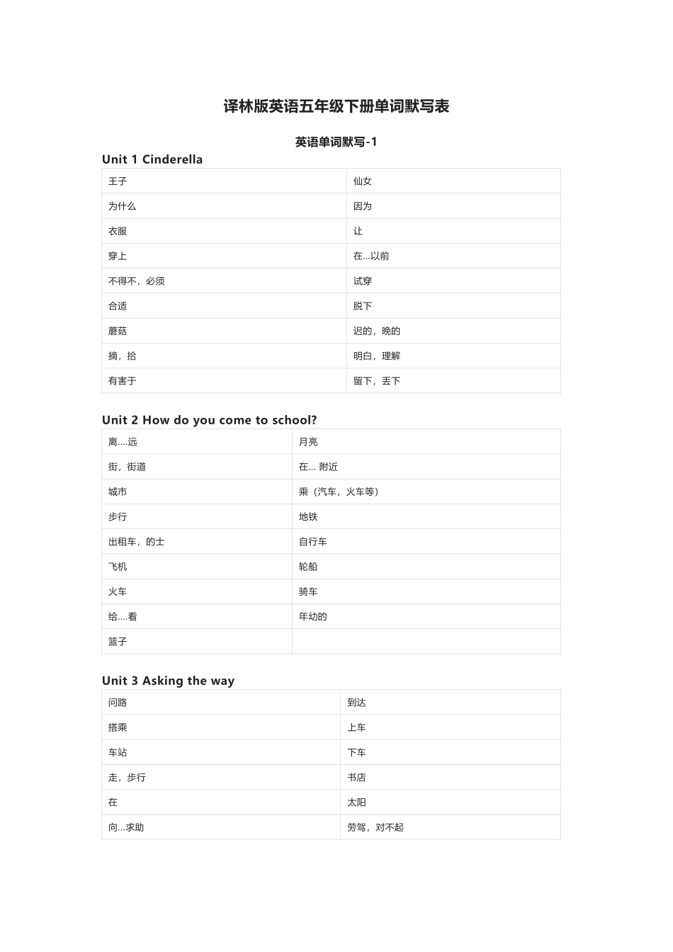 译林版英语五年级下册单词默写表_第1页