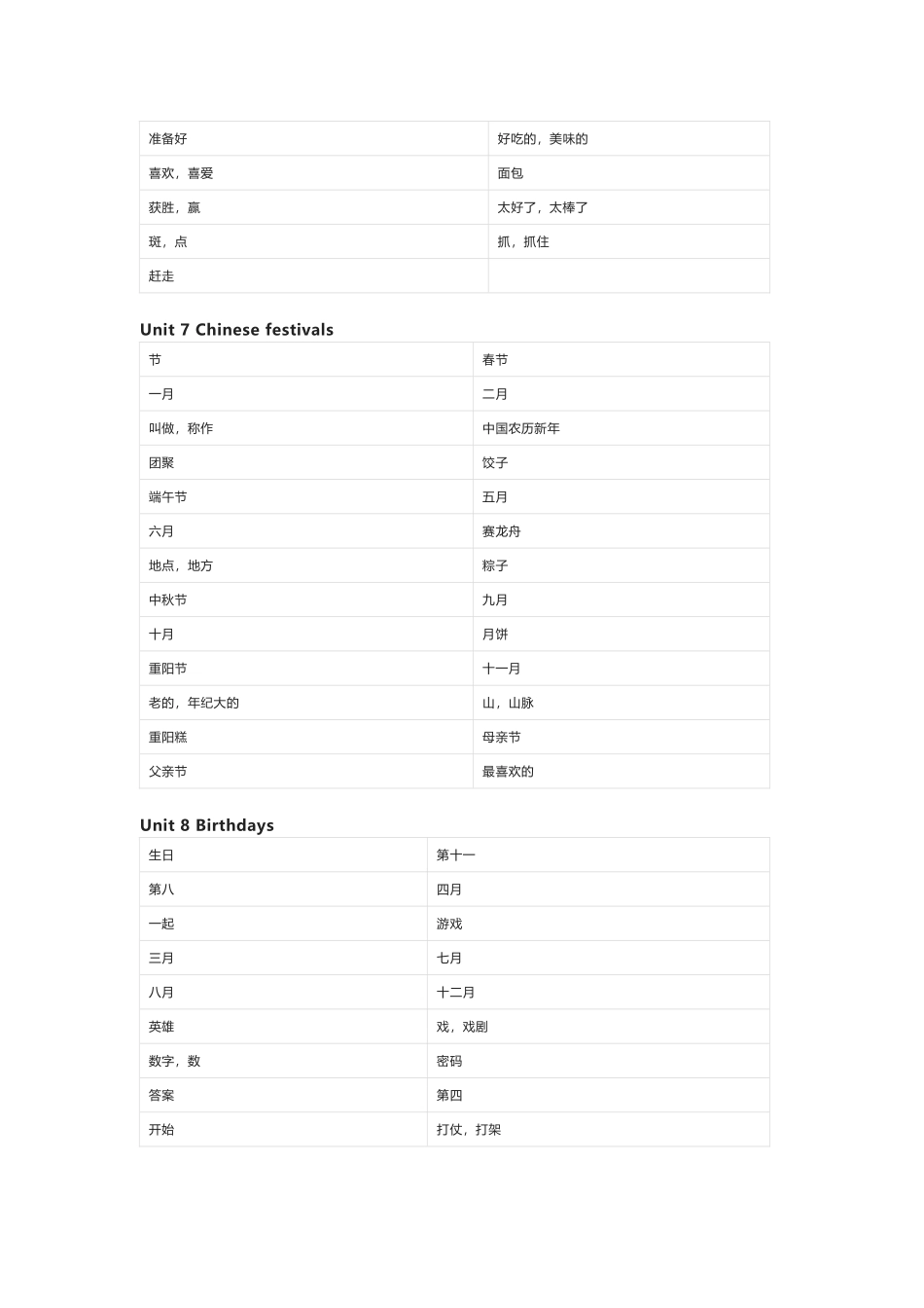 译林版英语五年级下册单词默写表_第3页