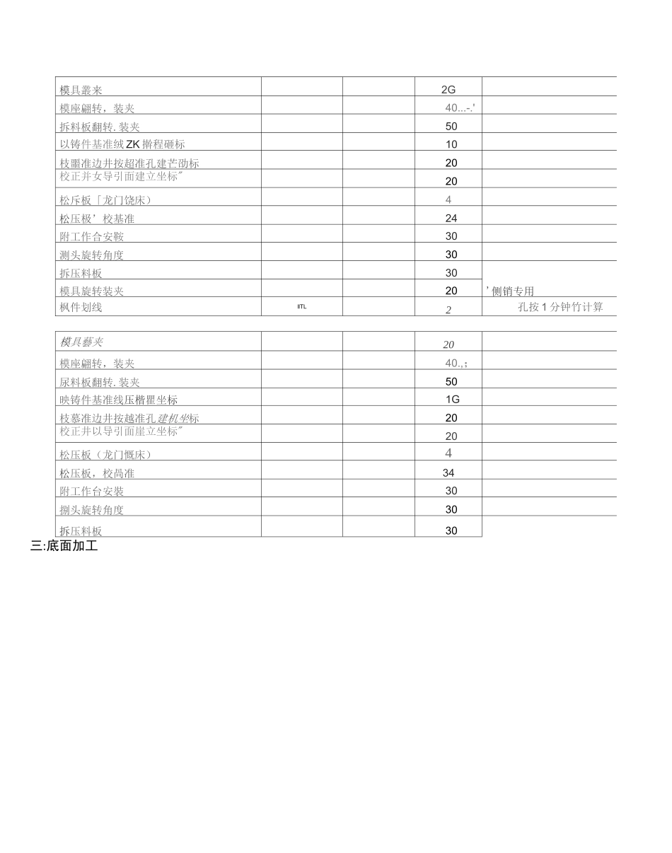 机械模具加工标准工时-_第2页