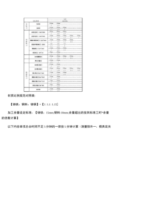 机械模具加工标准工时-