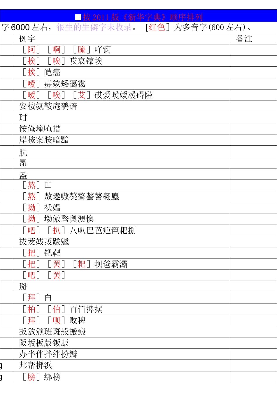 《新华字典》所有字音_第1页