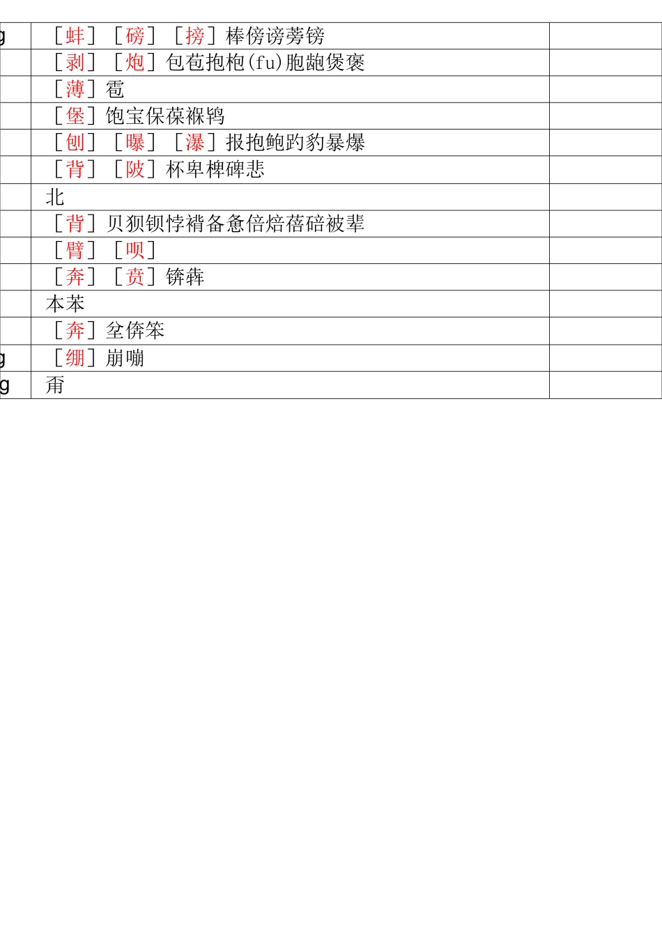 《新华字典》所有字音_第2页