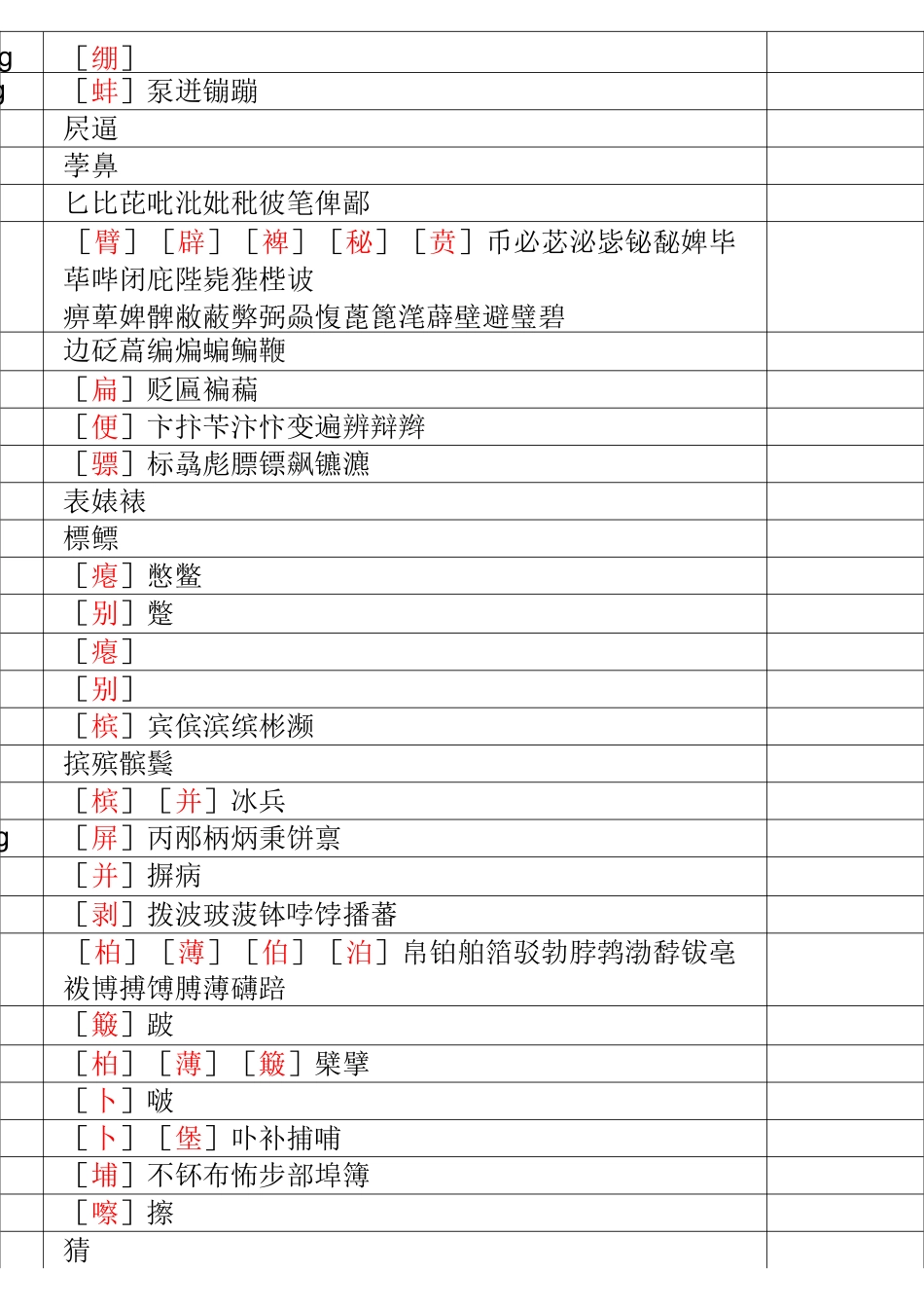 《新华字典》所有字音_第3页