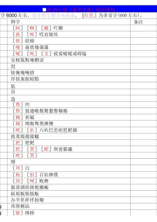 《新华字典》所有字音