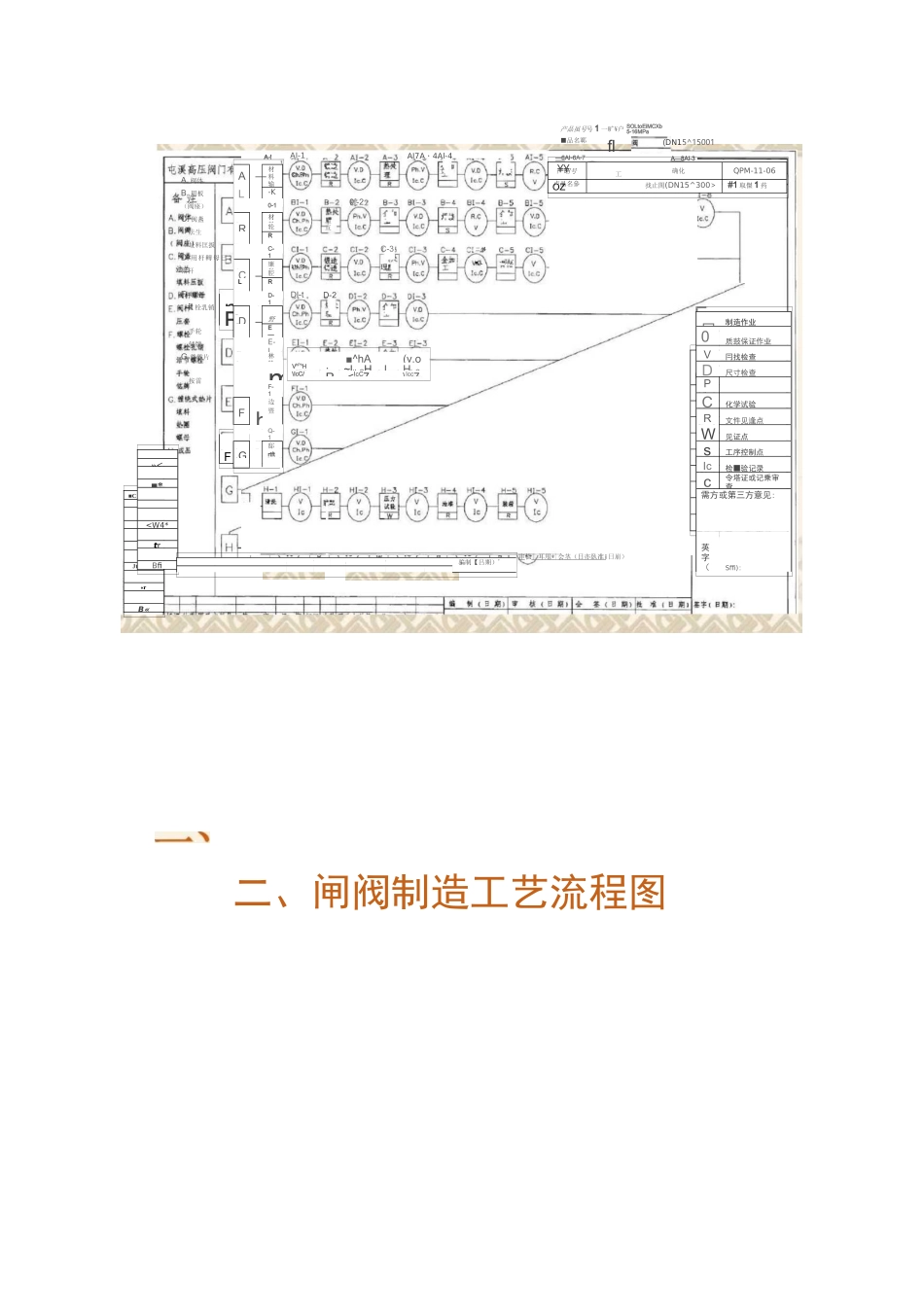 阀门制造工艺流程_第2页