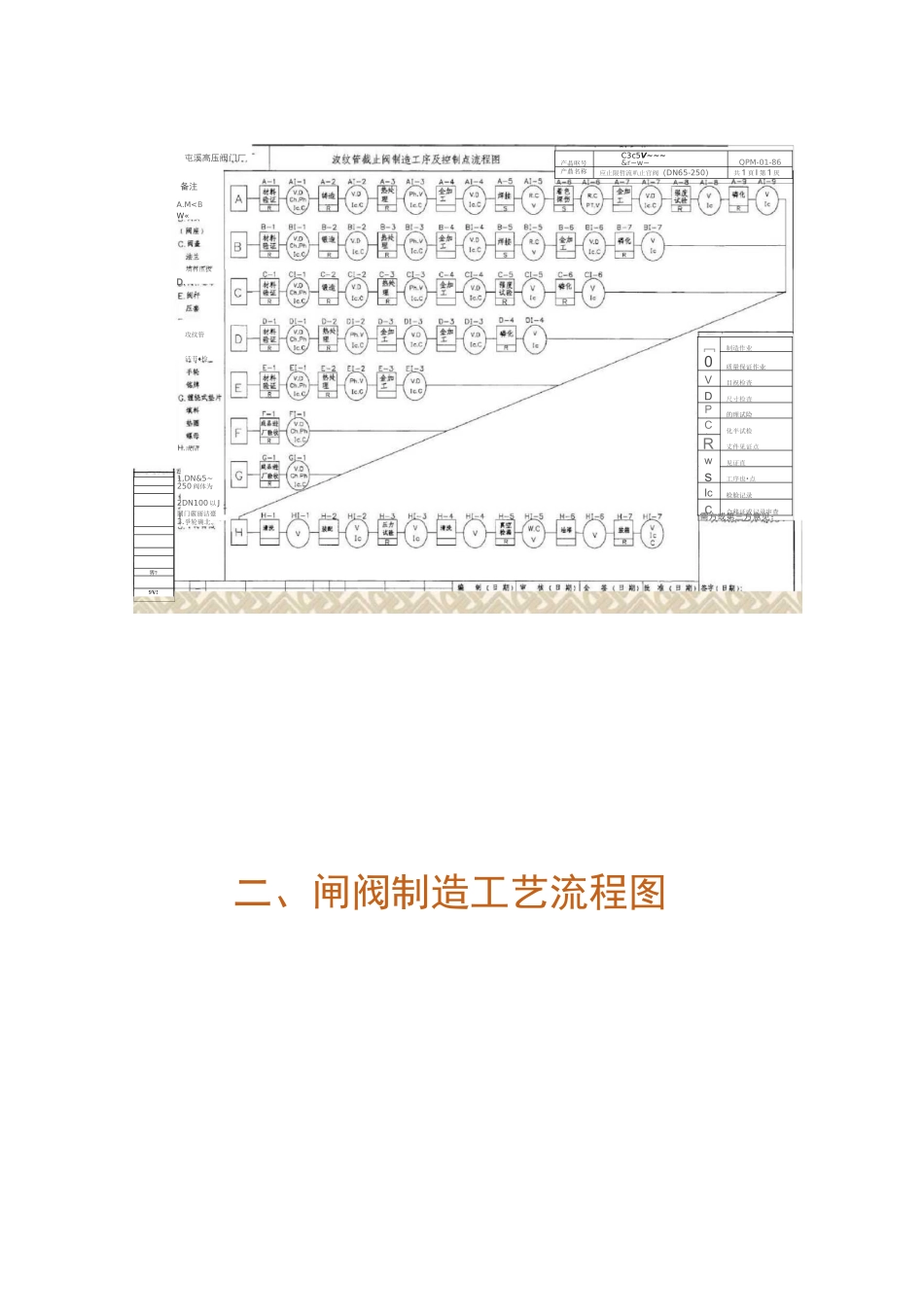 阀门制造工艺流程_第3页