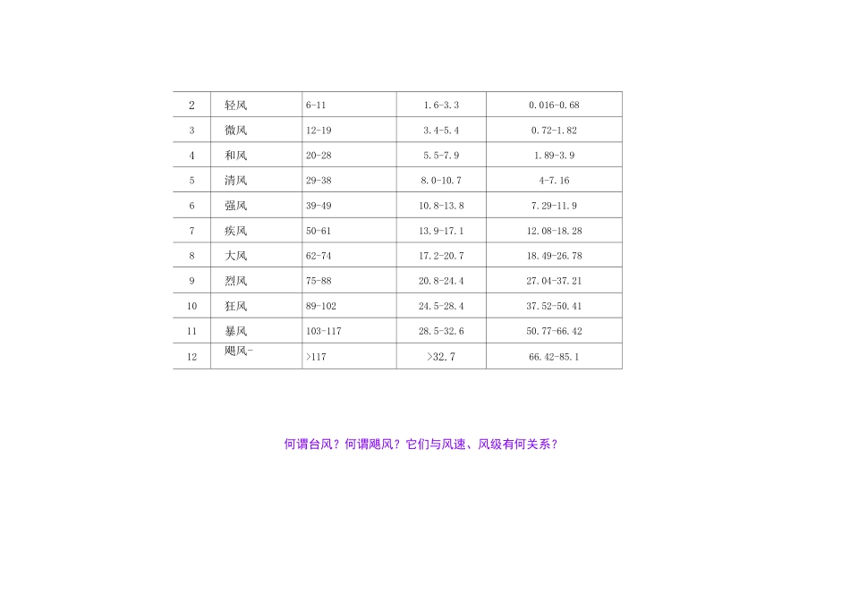 风级 风速风压对照表_第3页