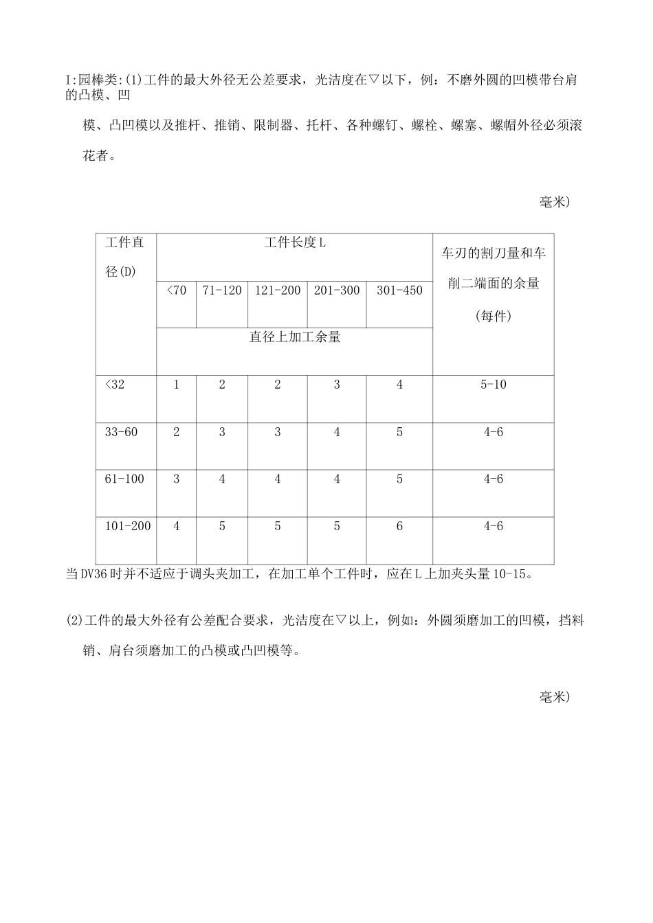 机械加工余量标准_第2页