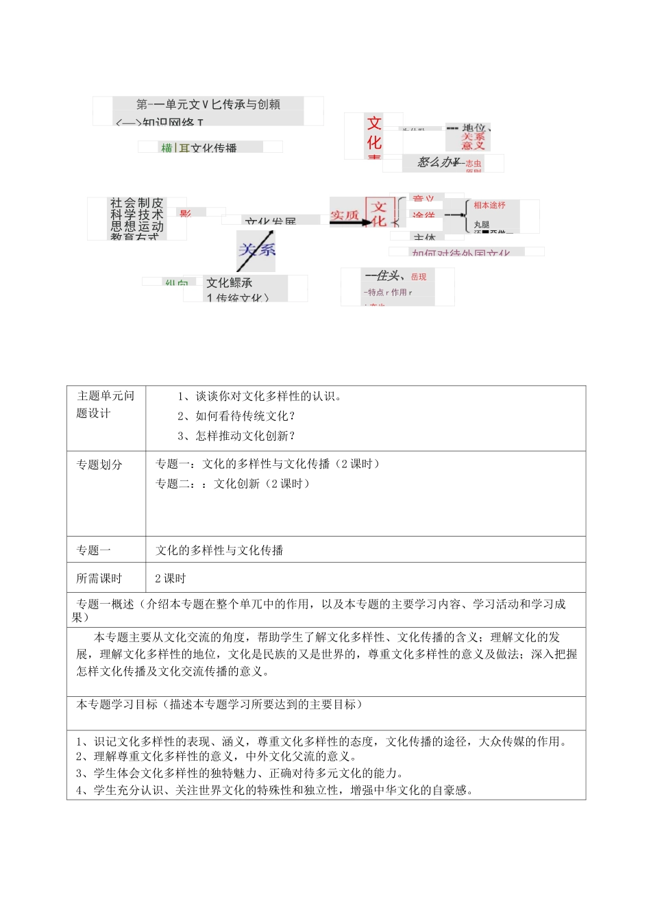 文化传承与创新主题单元设计_第2页