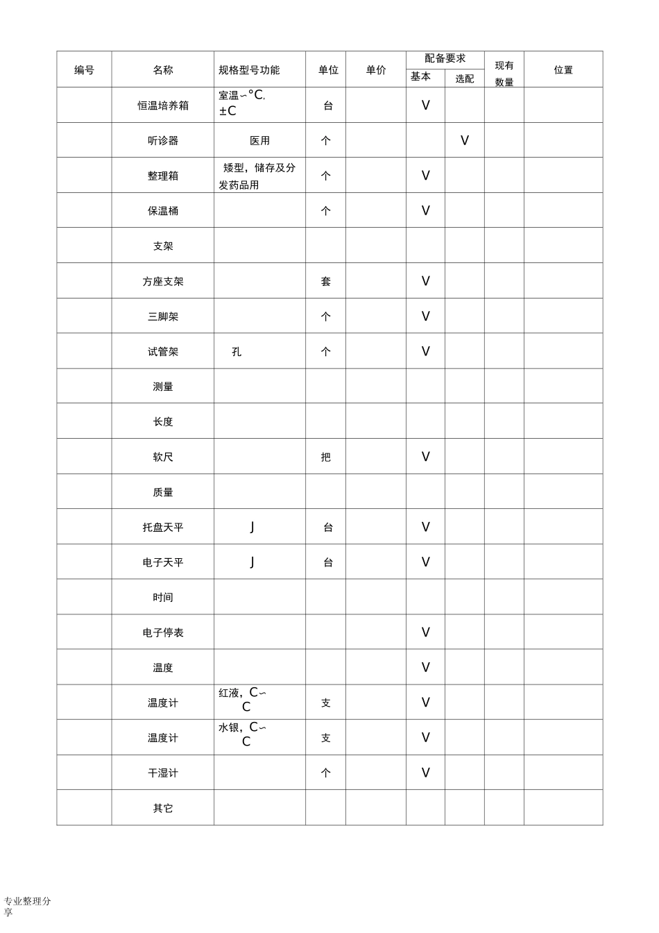 初中生物实验室仪器明细_第2页