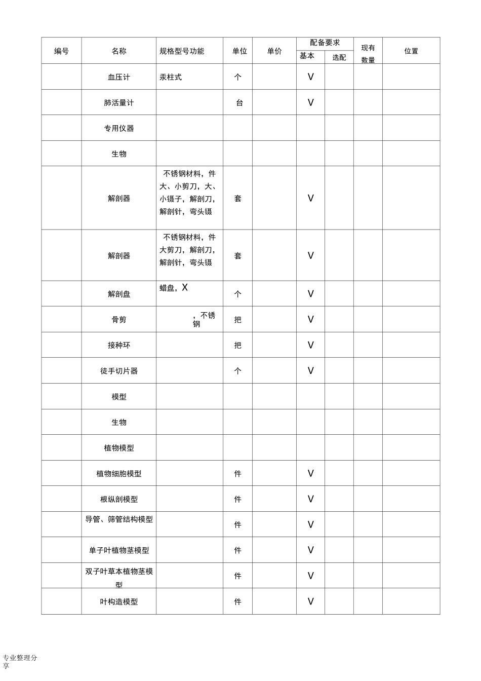 初中生物实验室仪器明细_第3页