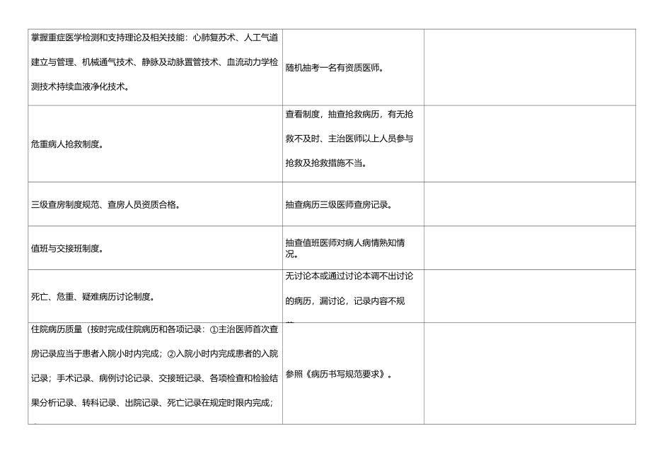 重症医学医疗质量检查表_第2页