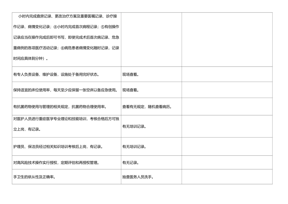 重症医学医疗质量检查表_第3页