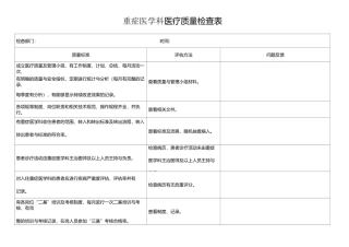 重症医学医疗质量检查表