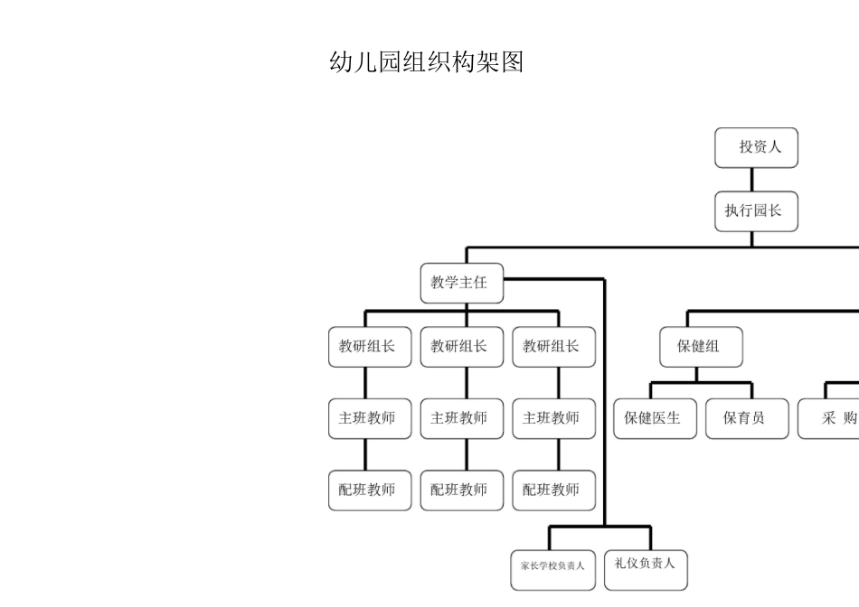 (完整版)幼儿园组织构架图_第1页
