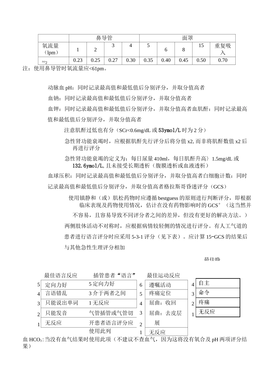 APACHE II评分说明_第2页