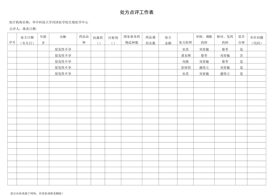 处方点评工作表最新版_第1页