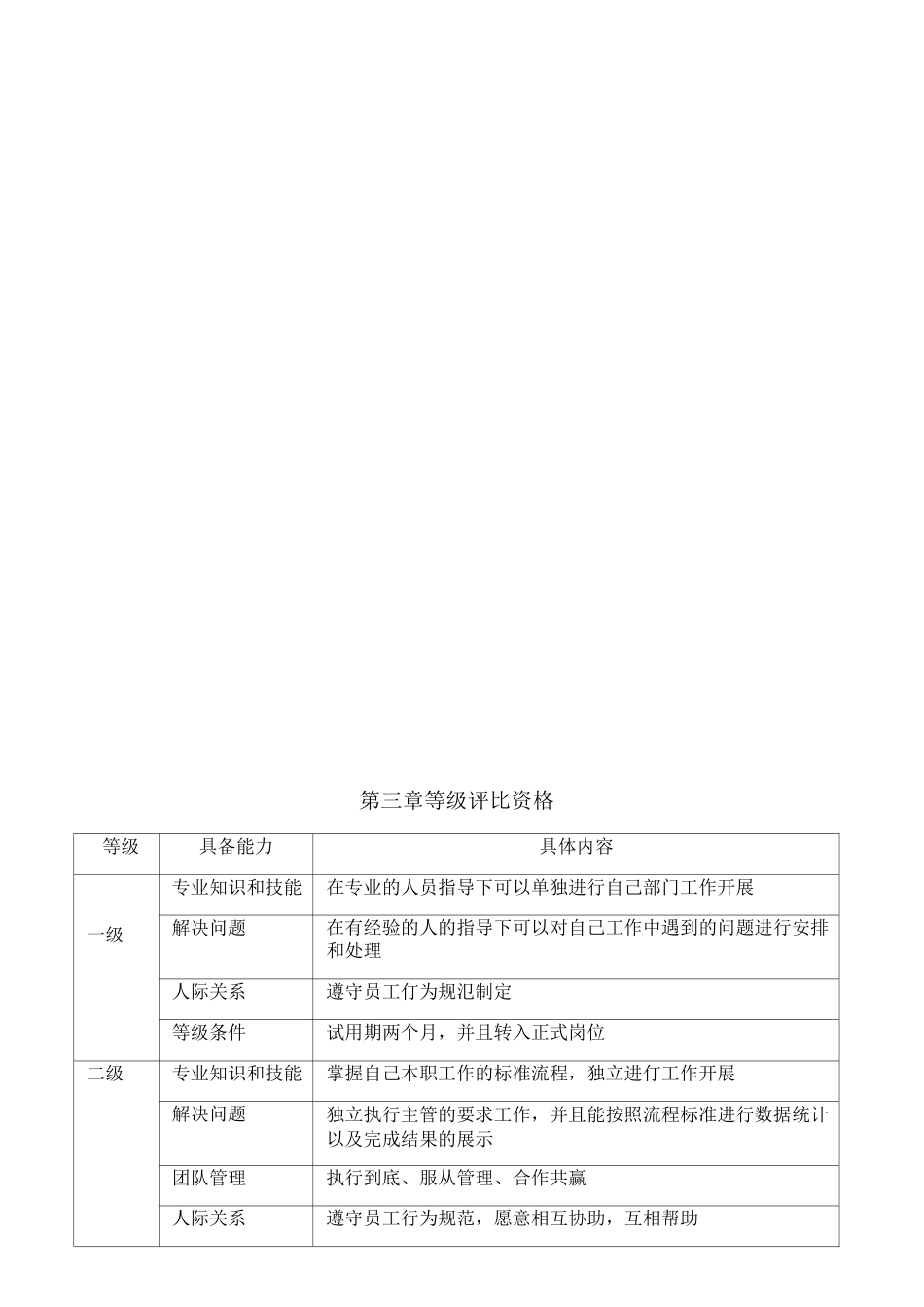 员工晋升等级制度_第3页