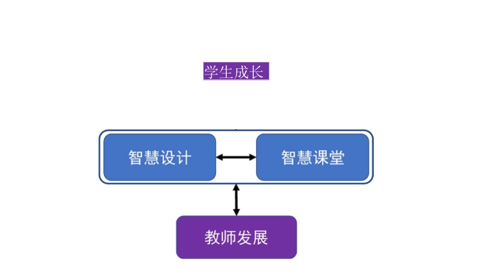 POA教学材料使用与评价理论框架_第3页