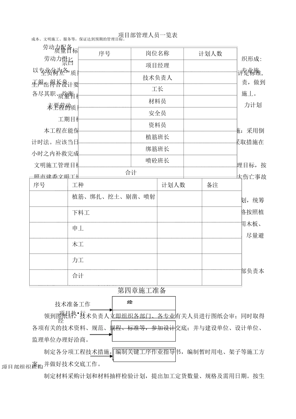 加固喷射混凝土施工方案_第2页