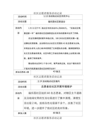 社区志愿者服务活动记录 