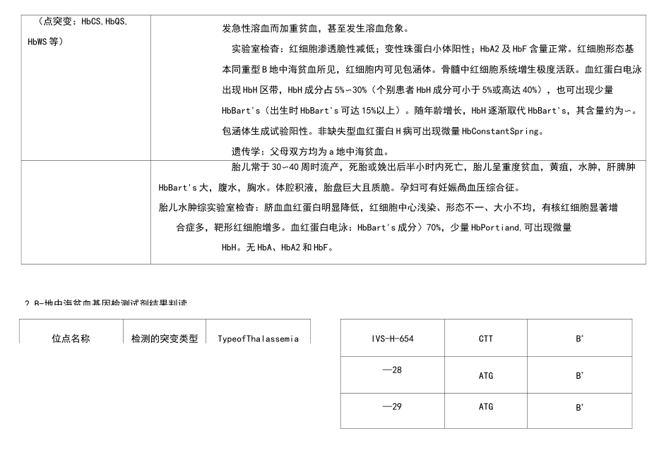 地中海贫血基因检测试剂结果判读_第2页