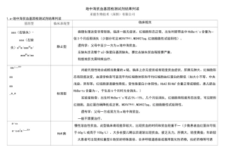 地中海贫血基因检测试剂结果判读