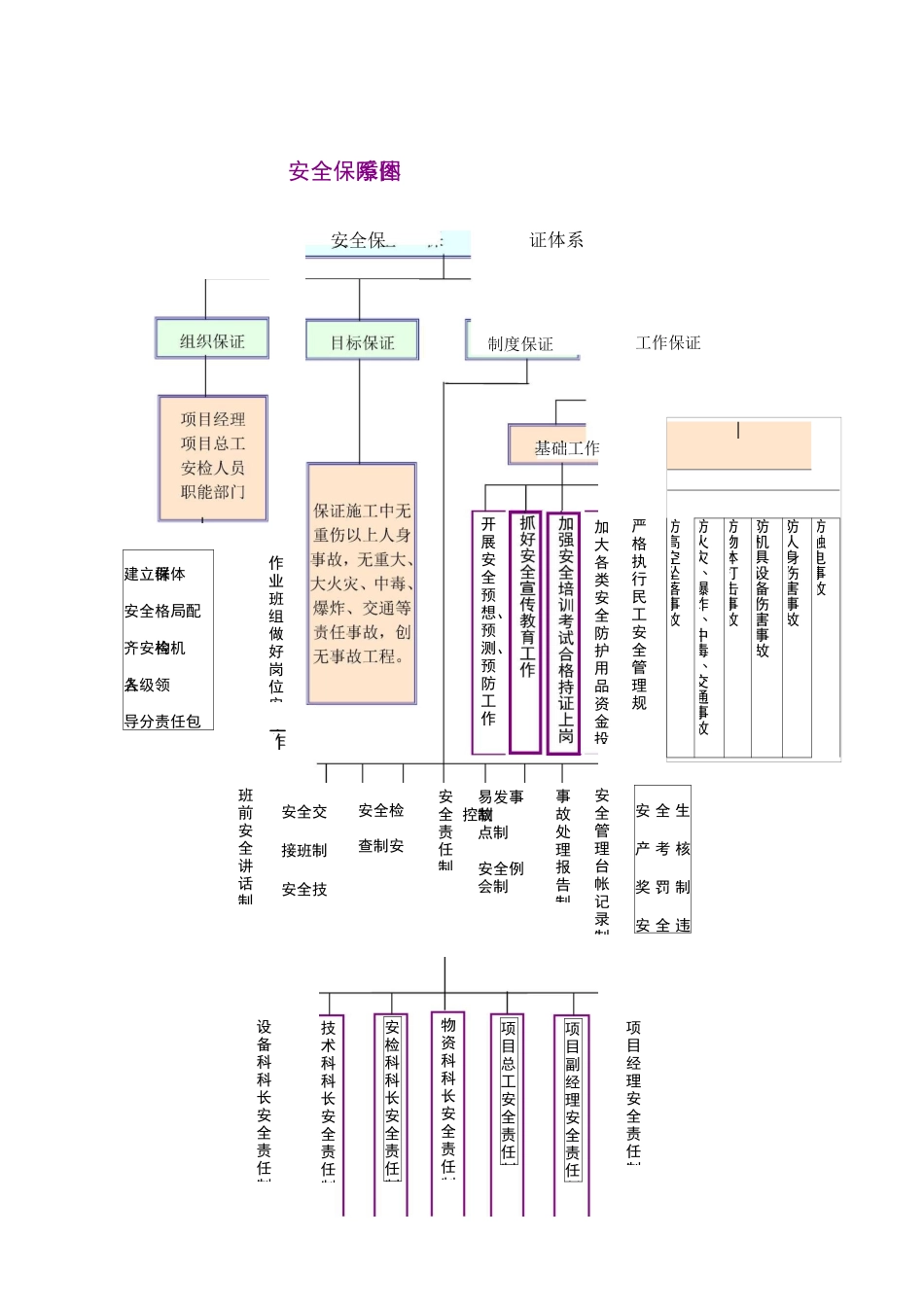 施工安全与保障措施_第2页