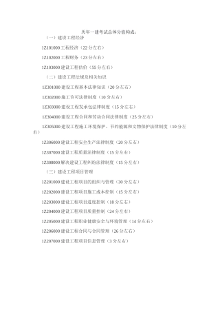 一建历年真题分值分布表