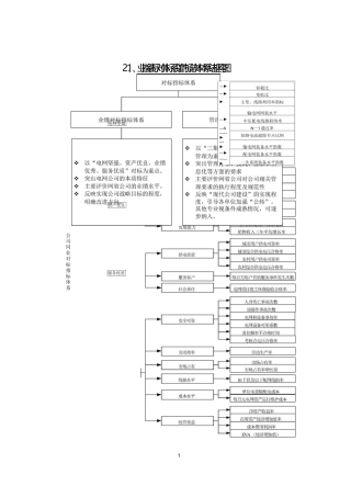 对标指标管理体