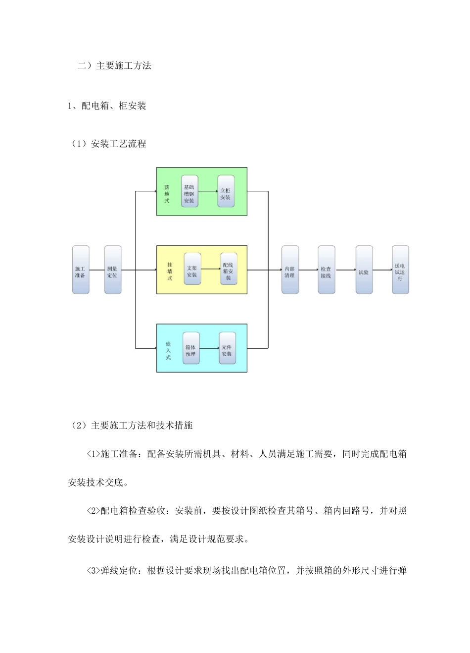 强电系统的施工方法_第2页
