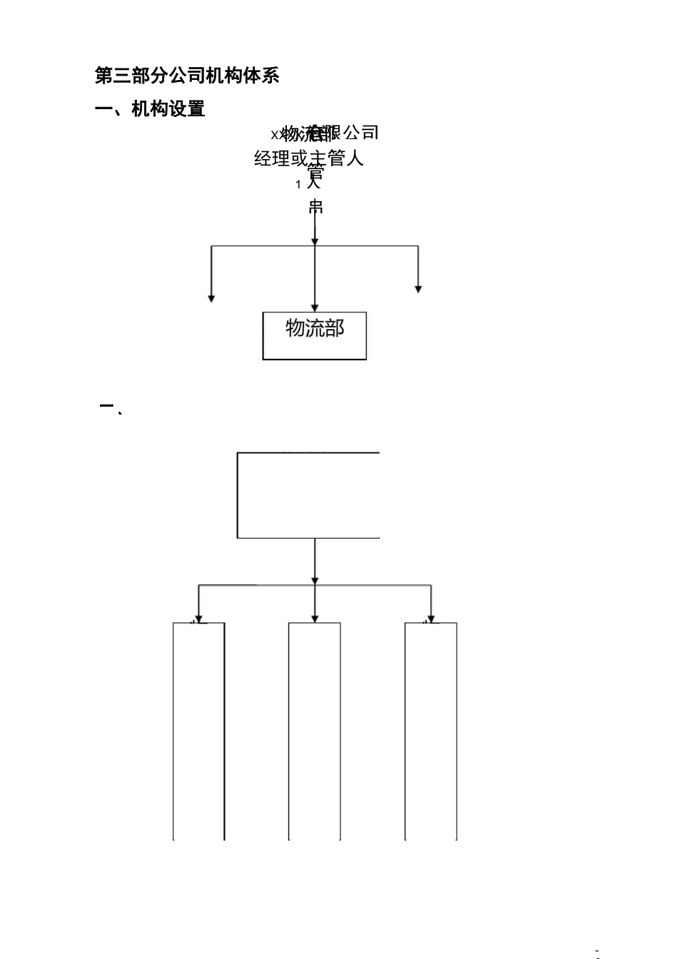 (完整版)公司产品物流配送方案_第3页