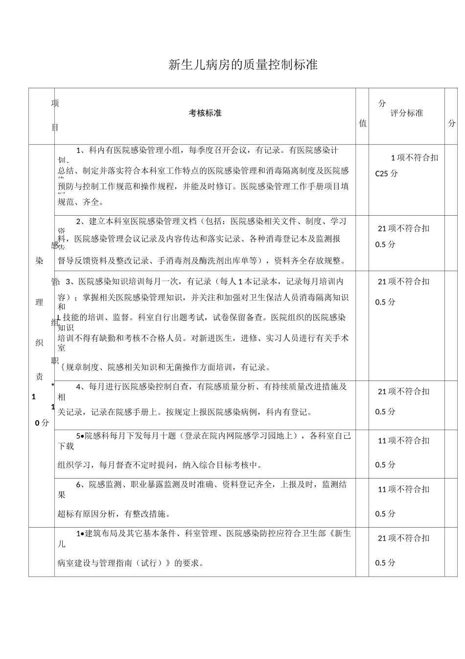 新生儿病房的质量控制标准_第1页