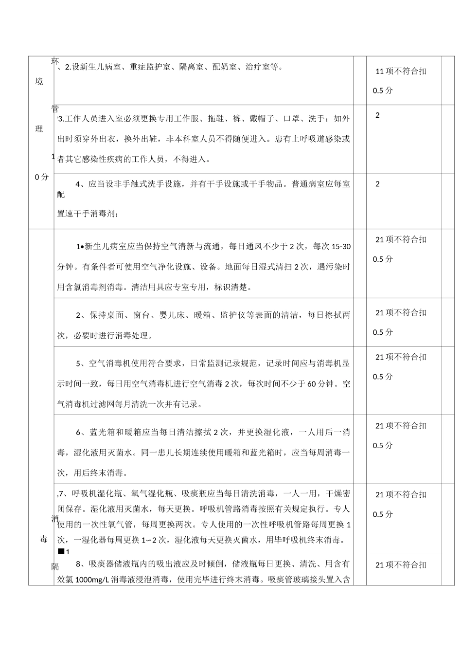 新生儿病房的质量控制标准_第2页