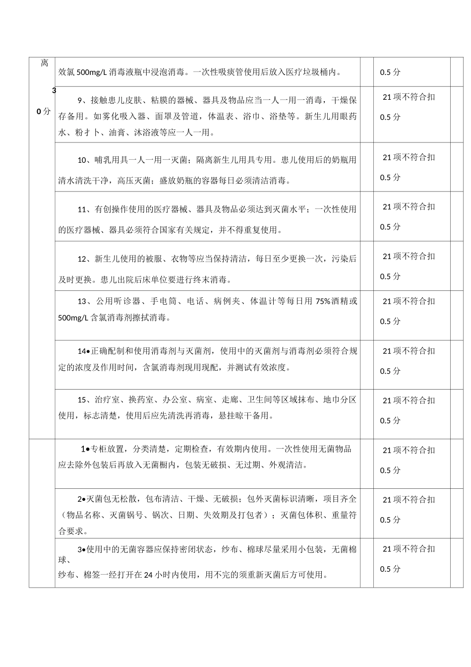 新生儿病房的质量控制标准_第3页