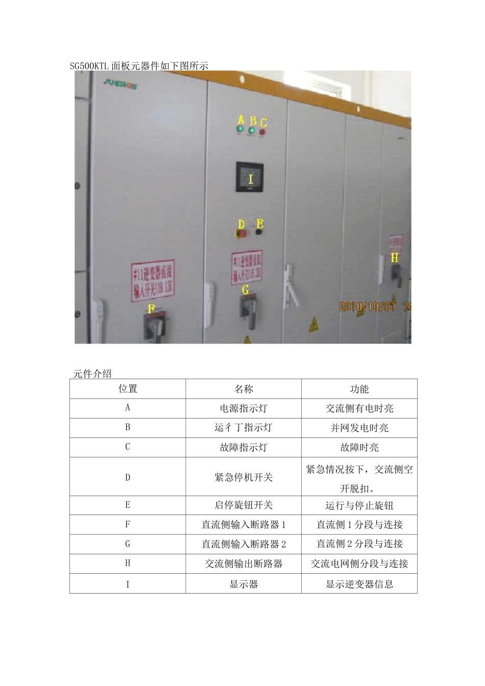 阳光逆变器检修手册.._第2页
