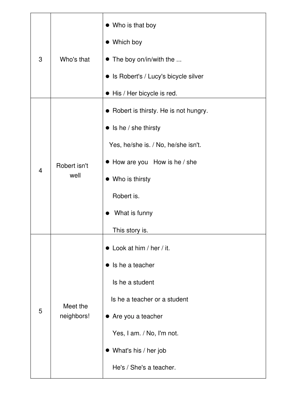 新概念英语青少版-1A知识点梳理_第2页