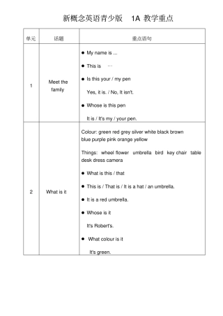 新概念英语青少版-1A知识点梳理