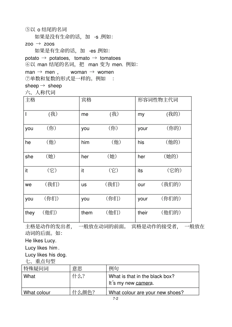 新概念青少版1A_语法知识总结_第2页