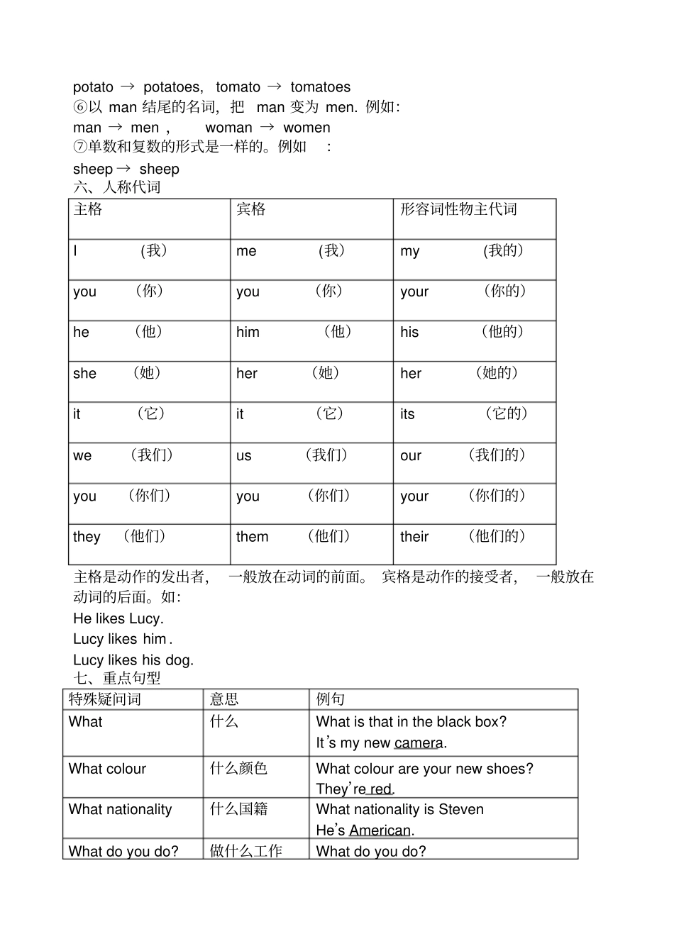 新概念青少版A语法知识总结_第2页