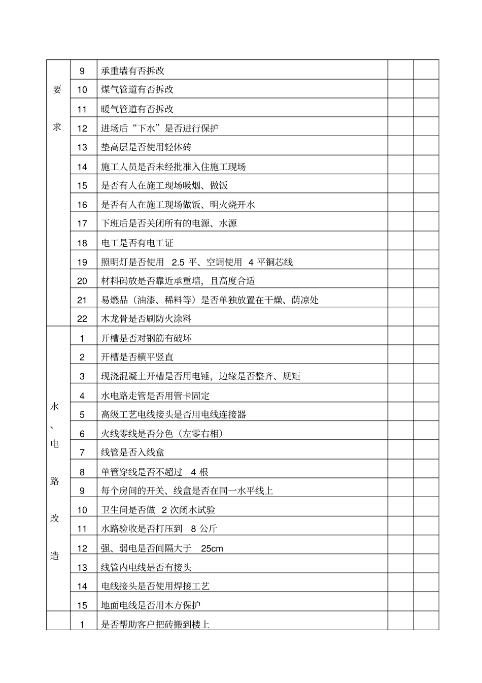 新泰龙发装饰工地巡查_第2页